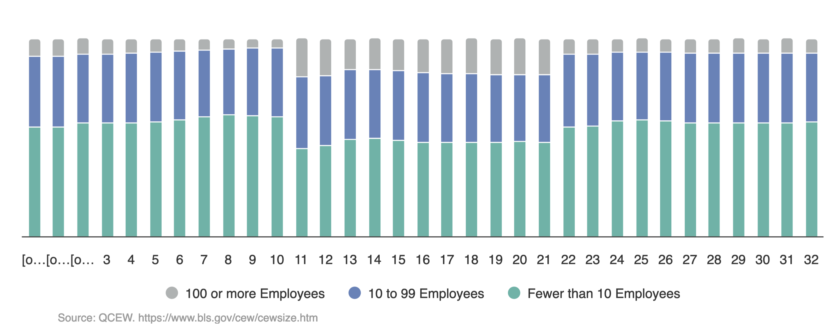 blog-graphics-total-establishments-2018