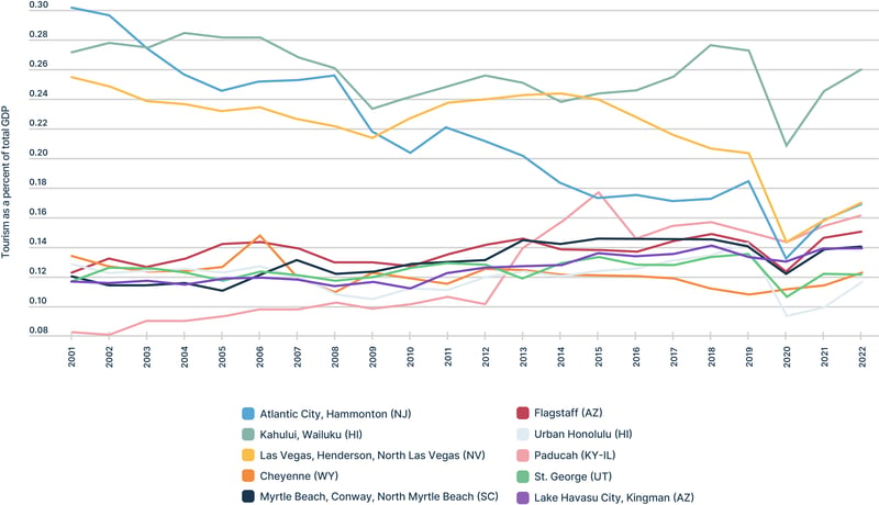 blog-graphics-tourism-change-gdp-1