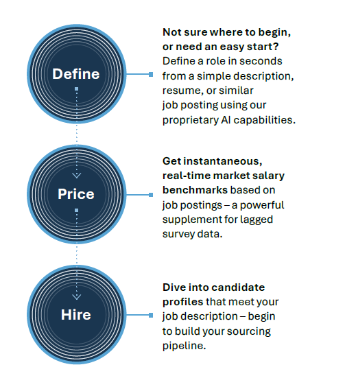 Salary Sonar DPH Graphic